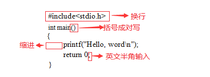 Summary of Basic Knowledge Points in C Language