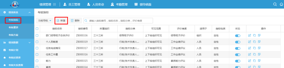 Empowering Performance Management with Digital Intelligence to Drive High-Quality Development at the Beijing Institute of Automation Control Equipment