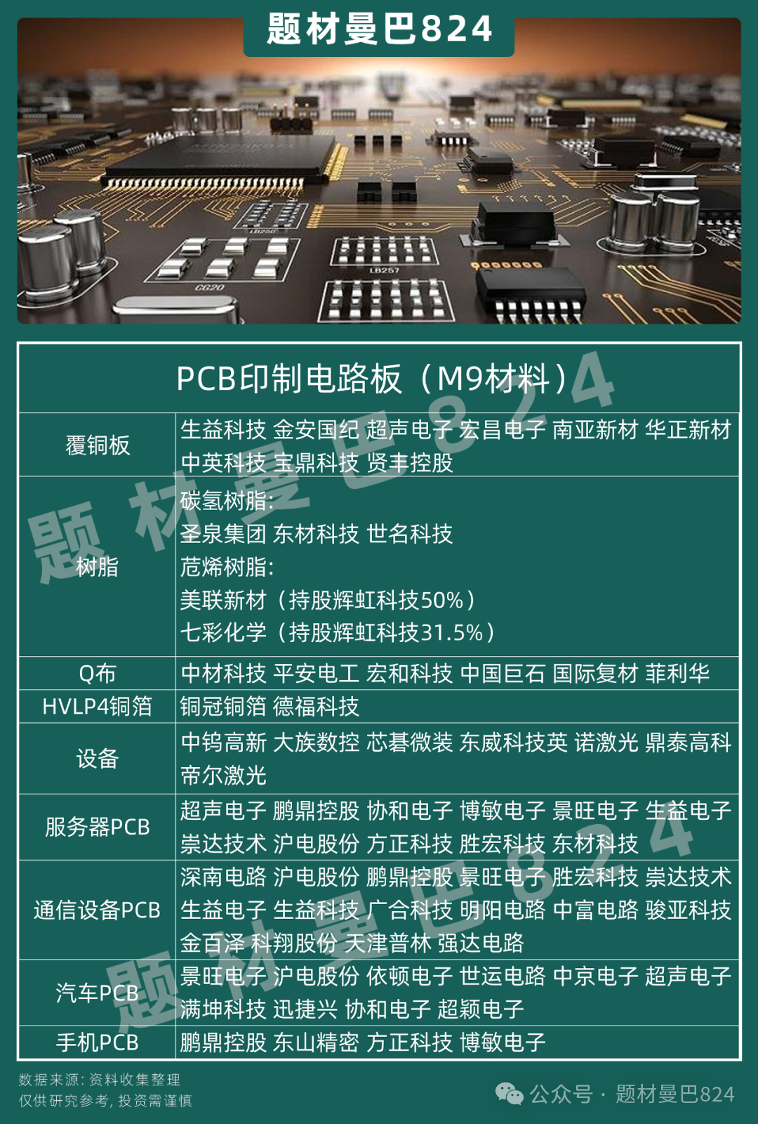 Understanding PCB: The "Invisible Cornerstone" of the Electronics Industry and Opportunities in a Trillion-Dollar Market