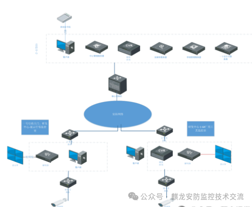 Two Large Monitoring Network Topology Diagrams: Extremely Useful