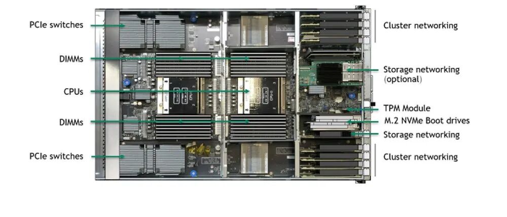 The Value of Standalone PCBs Soars by 532%! Why High-Multilayer PCBs Have Become the "Golden Foundation" for AI Servers?