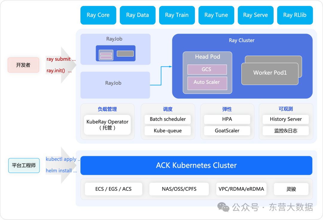 A Detailed Explanation of the Technological Transformation of Containers for Large Models and AI Agents