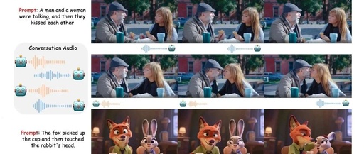 MultiTalk: A State-of-the-Art Model for Multi-Character Dialogue Generation with 98.7% Speech-Visual Alignment Accuracy!