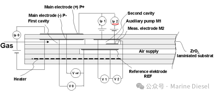 Understanding NOx Sensors