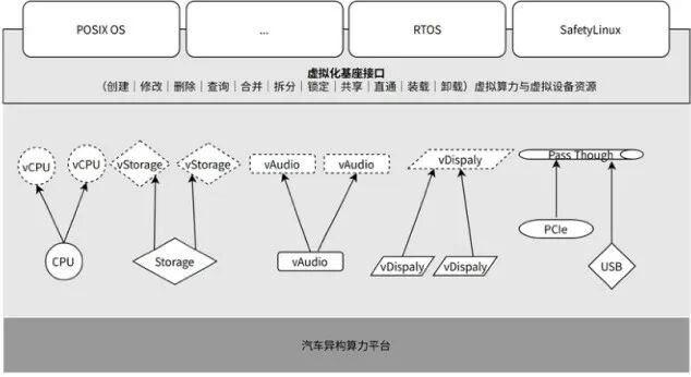 Why Virtualization is Necessary for Smart Car Software Architecture | EEA Series Research Notes 2025