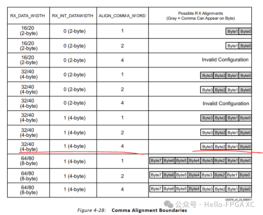 Introduction to Xilinx GTH: CoaXpress FPGA PHY Section