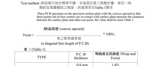 Understanding PCB Warpage and Its Considerations