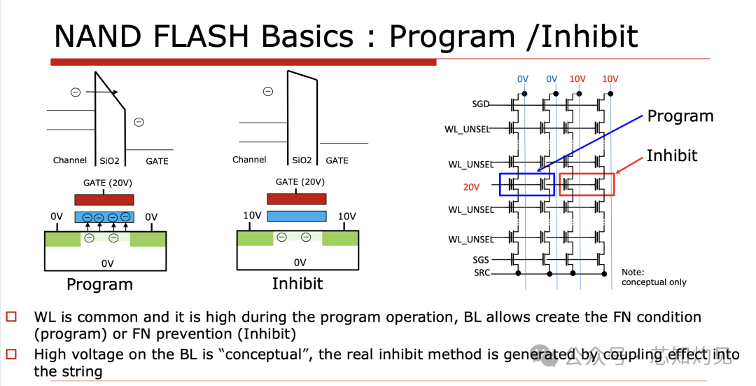Understanding NAND Flash Memory Technology