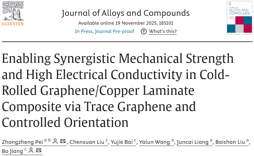 Micro-Graphene + Directional Control + Cold Rolling: Breakthrough in the Strength-Conductivity Trade-off of Copper-Based Composites