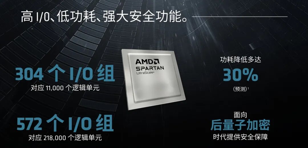 The Eve of Edge AI Explosion! How AMD's Adaptive and Embedded Products Drive a New Wave of Intelligence?