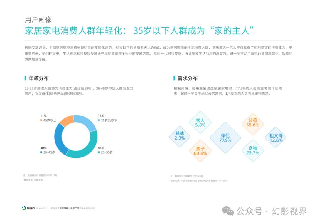 2025 Smart Home Device Experience Design Research Report