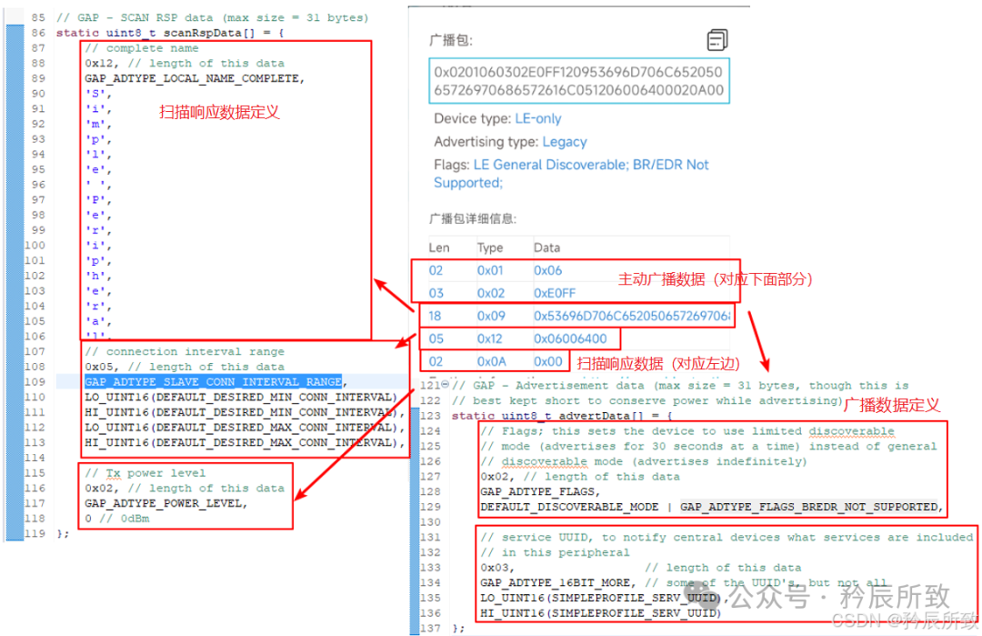BLE Bluetooth Advertising Packet Format and Parsing