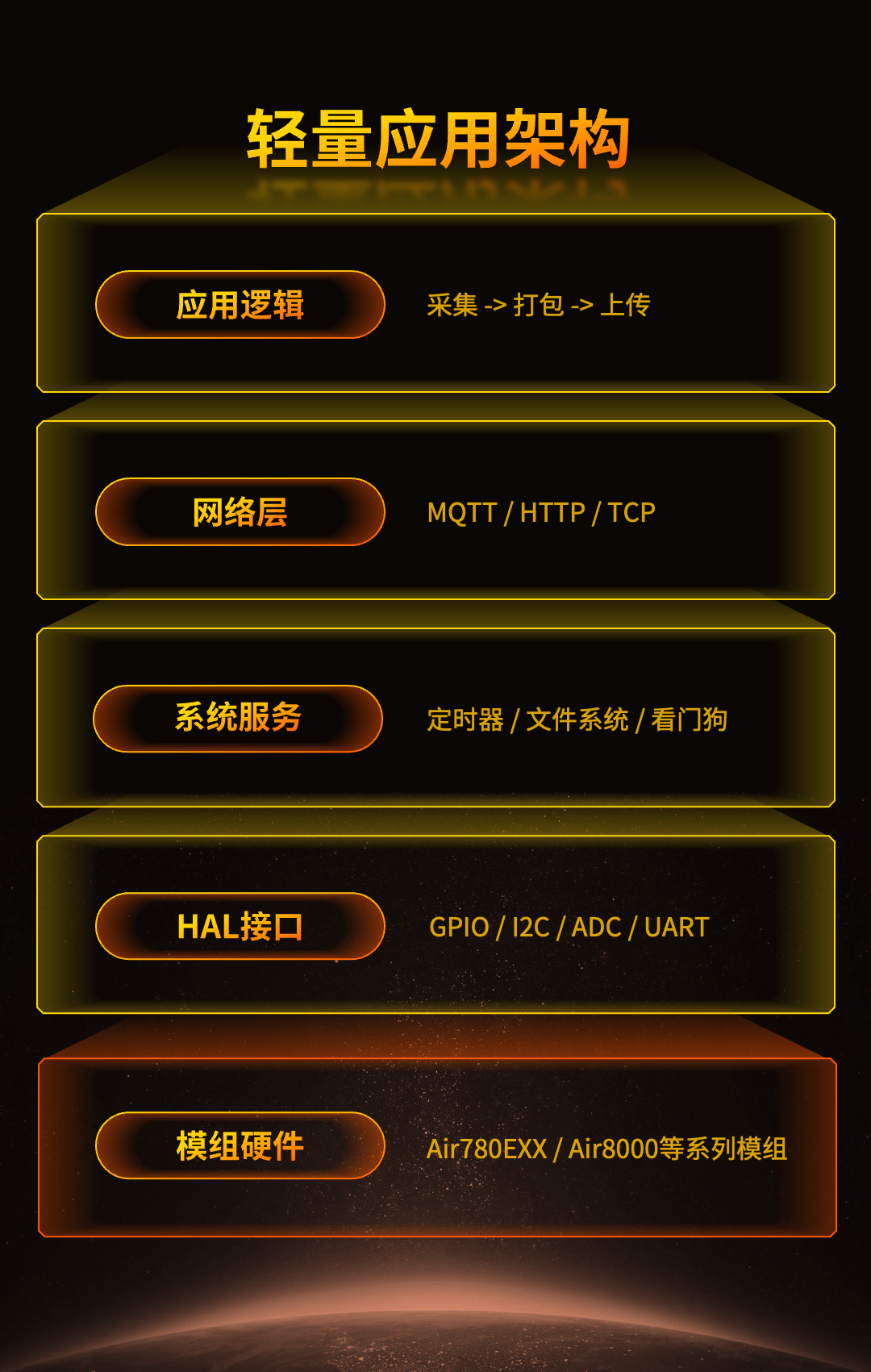 MCU+AT Will Yield to OpenCPU: Chapter 5