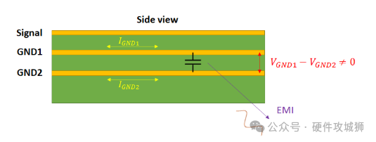 What is Star Grounding in PCB Design?
