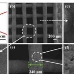 Sustainable Lithium Extraction: Constructing Multi-Level Porous LiMn2O4 Thick Electrodes via 3D Printing for Efficient Lithium Recovery from Brine