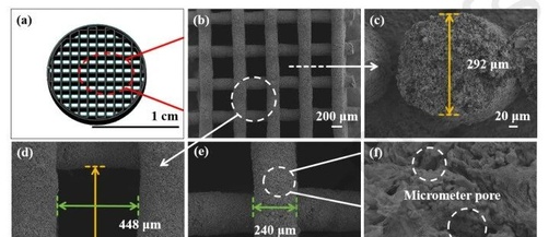 Sustainable Lithium Extraction: Constructing Multi-Level Porous LiMn2O4 Thick Electrodes via 3D Printing for Efficient Lithium Recovery from Brine