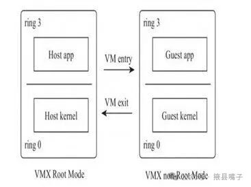 Discussing Virtualization Technology