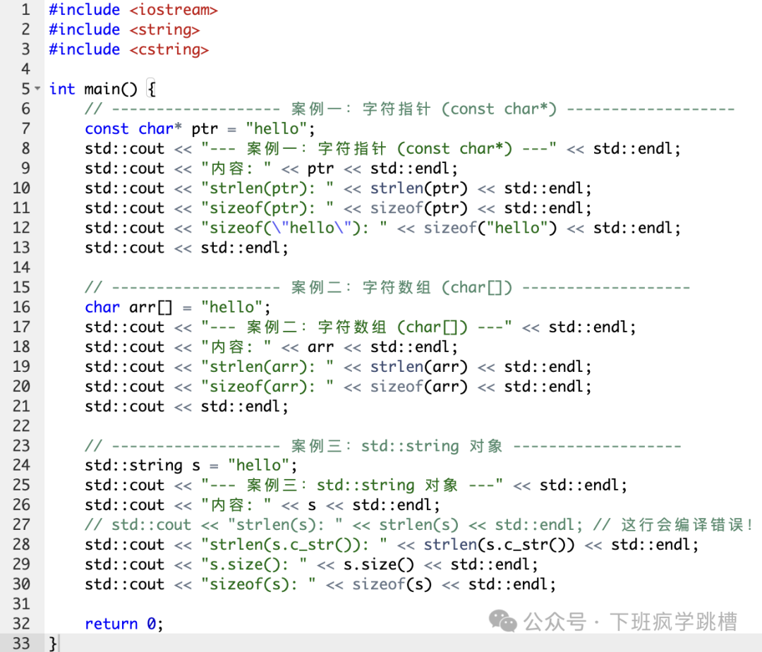 The Difference Between sizeof and strlen in C++