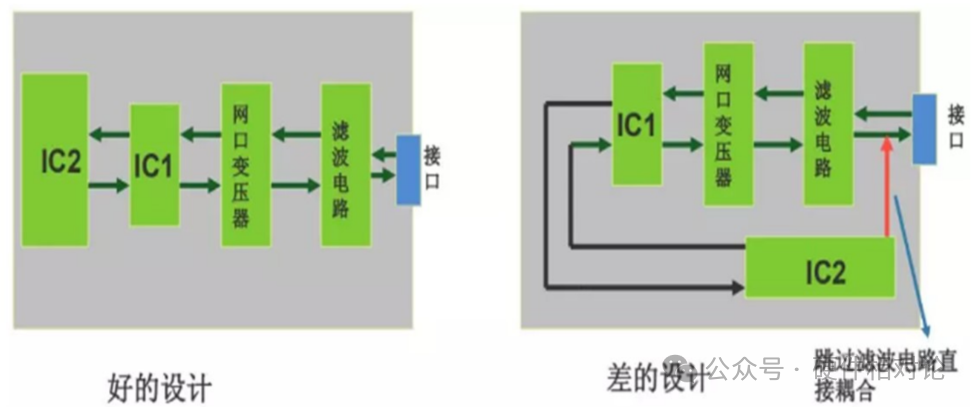Analysis of PCB Electromagnetic Compatibility Design and EMC Rectification