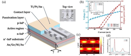 New Advances in InP-Based Semiconductor Lasers at Suzhou Nano Institute's Nano Processing Platform