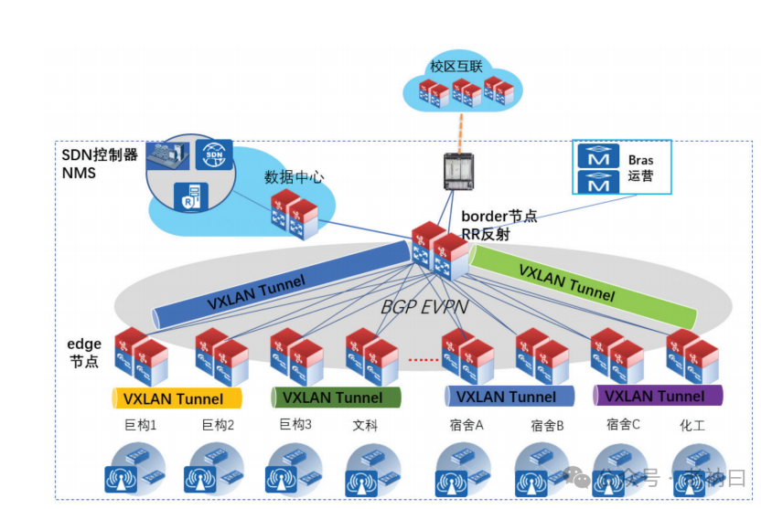 Comprehensive Support for Campus-Level IoT Applications and Services