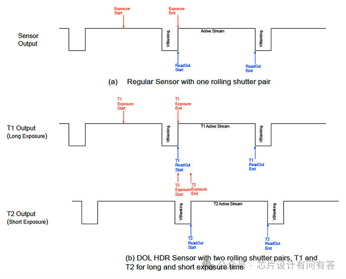 Bridging the Dynamic Range Gap (Part 2): A Detailed Explanation of HDR Image Sensor Technology