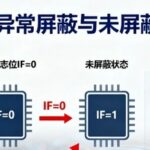 Detailed Explanation of Exception Masking and Unmasking in Assembly Language