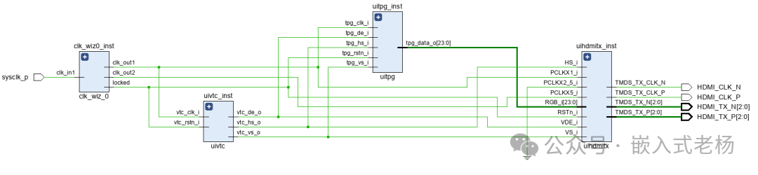 FPGA RGB to HDMI Display Case Study
