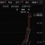 The MEMS Chip Gamble Behind the Doubling of Saiwei Electronics' Stock Price