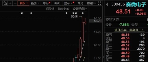 The MEMS Chip Gamble Behind the Doubling of Saiwei Electronics' Stock Price
