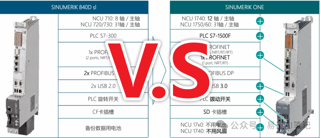 In-Depth Comparison of Siemens 840DSL and ONE System PLC Functions: Upgrading from the Same Source to Overcome 'New System Fear'