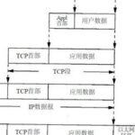 Detailed Explanation of TCP/IP Protocol