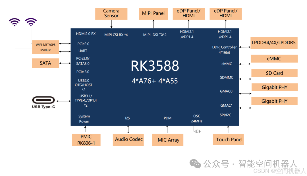 RK3588 vs RK3568 vs RK3368 — Comparison Table + In-Depth Analysis (For Hardware Engineers and Embedded Developers)