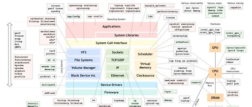 Comprehensive In-Depth Analysis of Linux TLB Management Mechanism: From Principles to Practice
