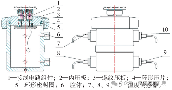 How Pressure Sensors Accurately Measure Under Extreme Temperatures?