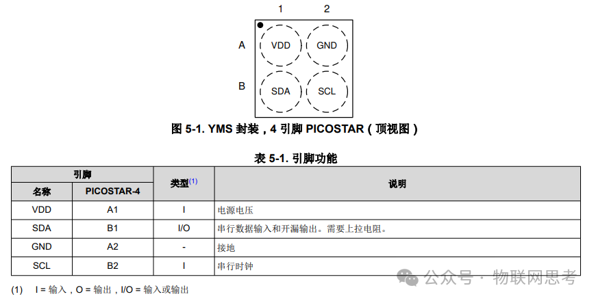 Ultra, Ultra, Ultra Compact Temperature Sensor TMP118
