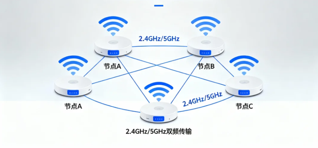 Mesh Networking: 99% of People Make the Wrong Choice!