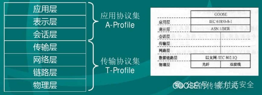 Fundamentals of Industrial Control Systems: Common Industrial Protocols and Power-Specific Protocols IEC 104 and IEC 61850 (Part II)