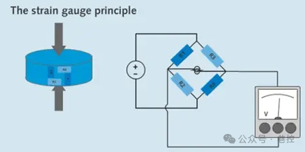 Differences Between Strain Gauges and Piezoelectric Sensors