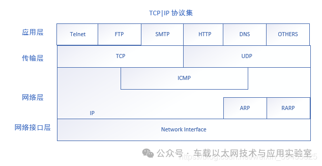 Detailed Explanation of TCP/IP Protocol