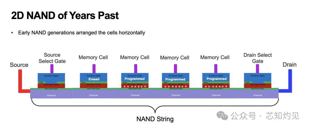 Understanding NAND Flash Memory Technology