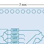 PCB Design of Multi-Channel Beamformer RF Integrated Circuits