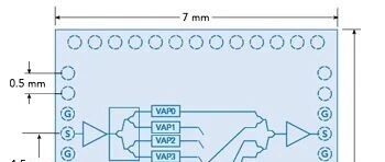 PCB Design of Multi-Channel Beamformer RF Integrated Circuits
