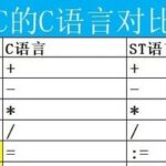 Comparison of C Language and ST Language in Xinjie PLC