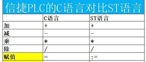 Comparison of C Language and ST Language in Xinjie PLC