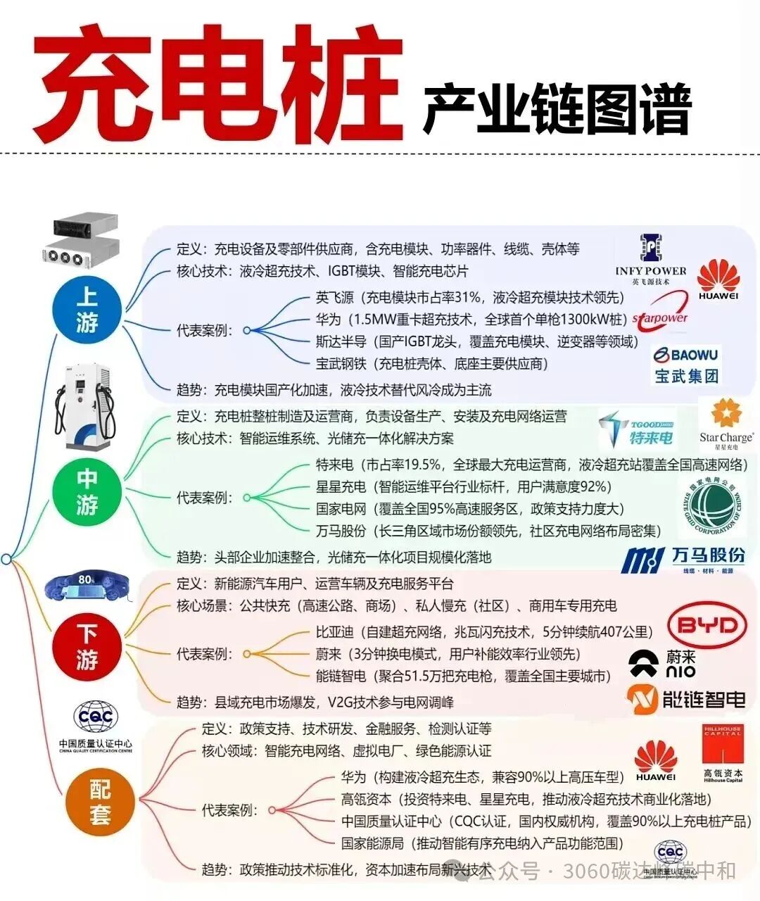 26 Core Industry Chain Overview Maps (Low Altitude, AI, Robotics, New Energy Industry Chains)