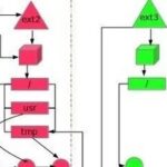 In-Depth Understanding of Linux File System Mounting and Unmounting: From Principles to Practice