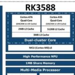 RK3588 vs RK3568 vs RK3368 — Comparison Table + In-Depth Analysis (For Hardware Engineers and Embedded Developers)