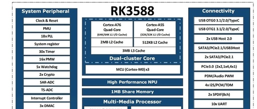 RK3588 vs RK3568 vs RK3368 — Comparison Table + In-Depth Analysis (For Hardware Engineers and Embedded Developers)