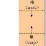 Sharing Knowledge on Embedded Memory Management
